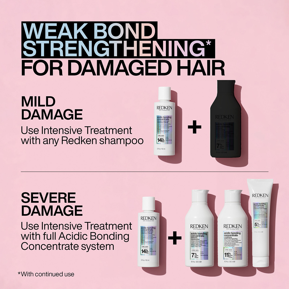 Redken Acidic Bonding Concentrate Leaveintreatment (150ml) He